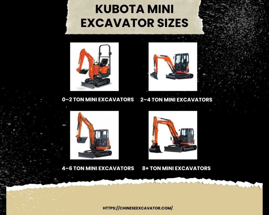 Kubota Mini Excavator Sizes