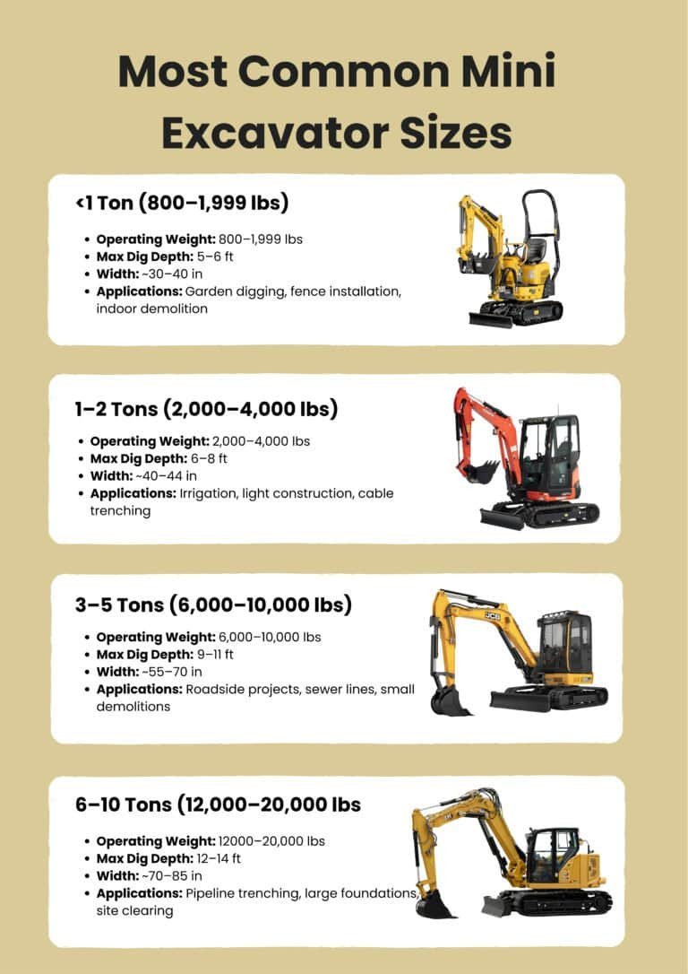 Mini Base Size Chart What Are the Common Mini Excavator Sizes and How to Choose the Right ...