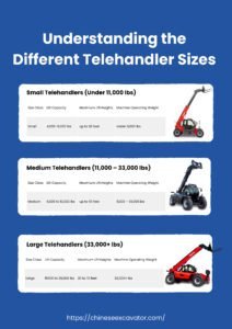 Understanding the Different Telehandler Sizes and How to Choose the ...