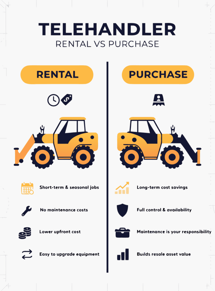 Telehandler Rental vs Purchase