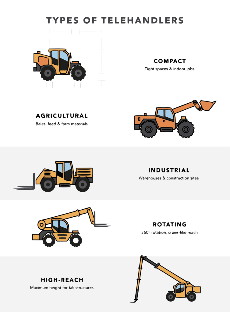 types of telehandler